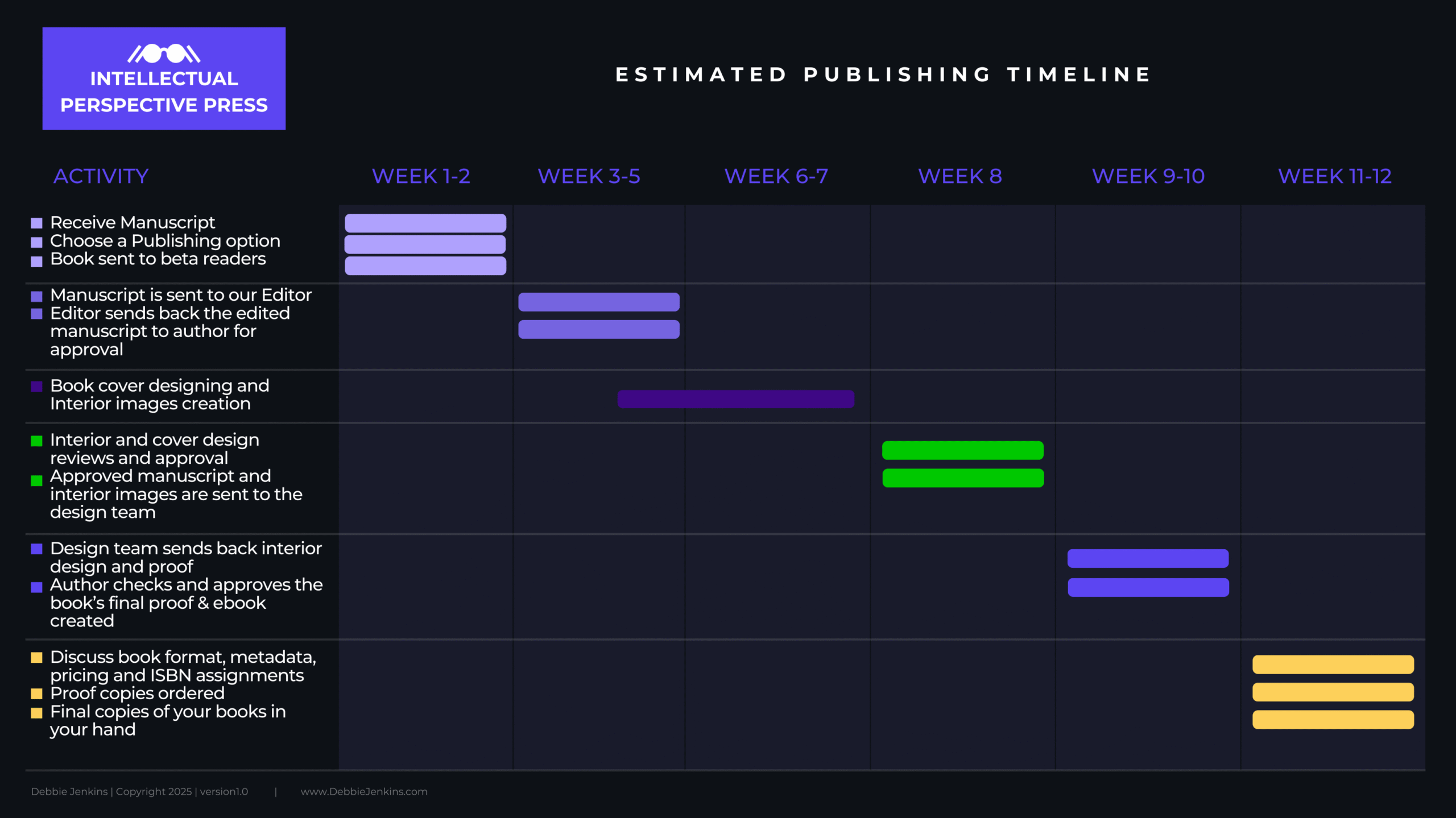IP Publishing timeline