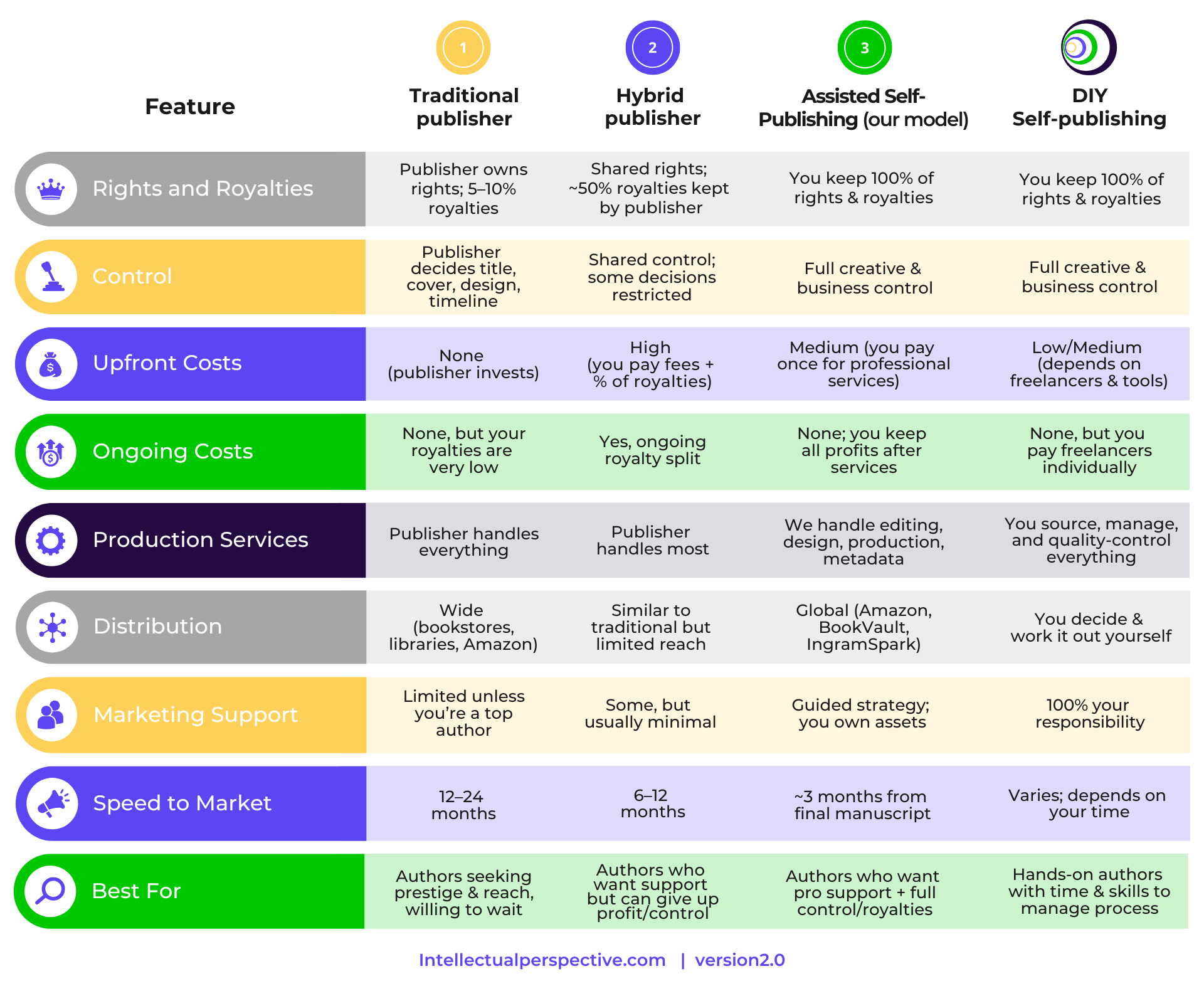 IP Publishing comparisons_1920 x 1580px